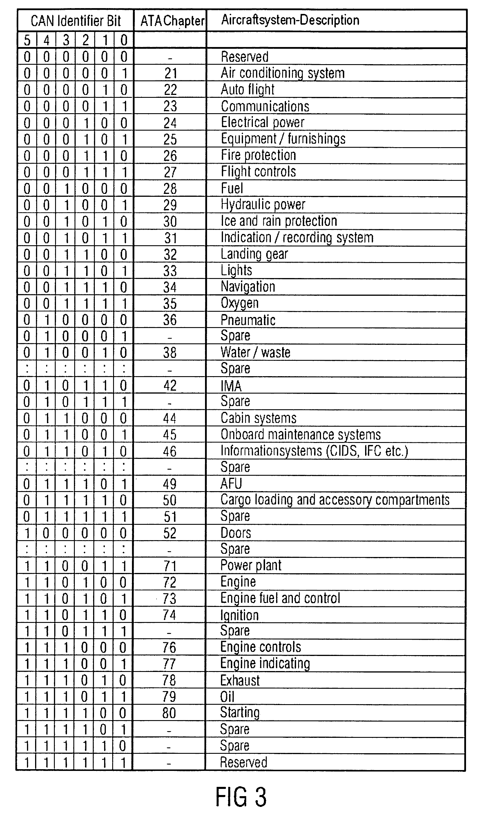 aircraft ata chapter list